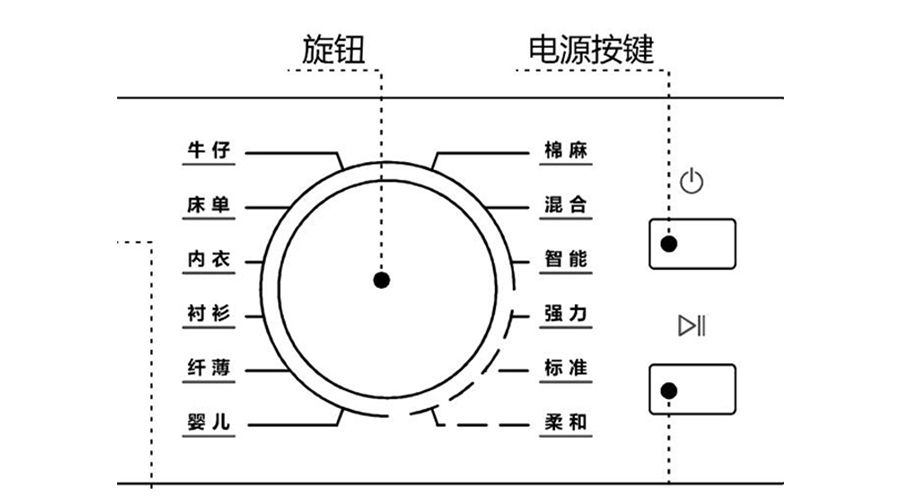 冷凝衣物烘干機(jī)烘衣時(shí)間長(zhǎng)，干衣效果差的原因及解決方法